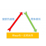 新乐老朱SEO:做SEO该如何选择关键词