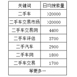 新乐老狼SEO:通过关键词找规律拟定百万流量SEO策略