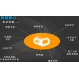 新乐什么样的外链才是高价值的外链