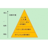 新乐网站整体关键词如何布局