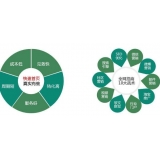 新乐SEO关键词排名为何越来越难做了