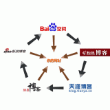 新乐吴磊:SEO外链技巧有哪些