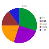 新乐搜道:怎么做seo外链