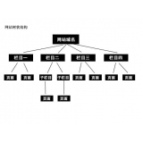 新乐如果操作高指数关键词呢？